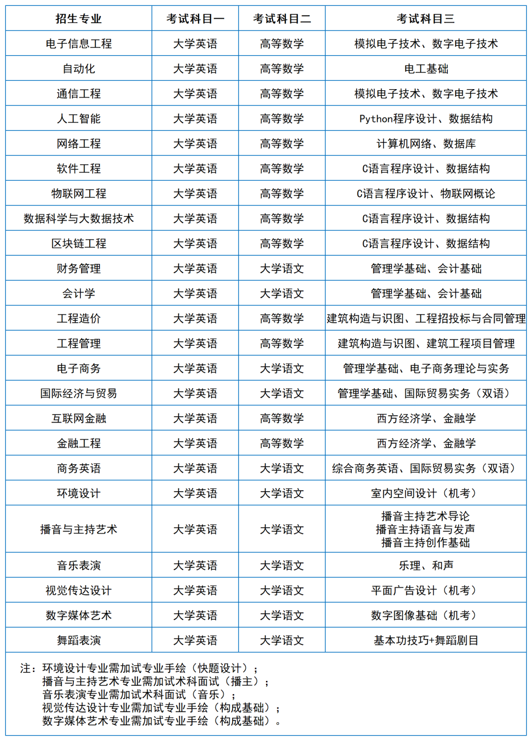 2024年湖南專升本院?？荚嚳颇亢涂季V匯總（11所院校已公布考綱或參考書）(圖33)