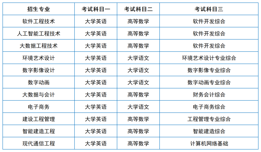 2024年湖南專升本院?？荚嚳颇亢涂季V匯總（11所院校已公布考綱或參考書）(圖35)