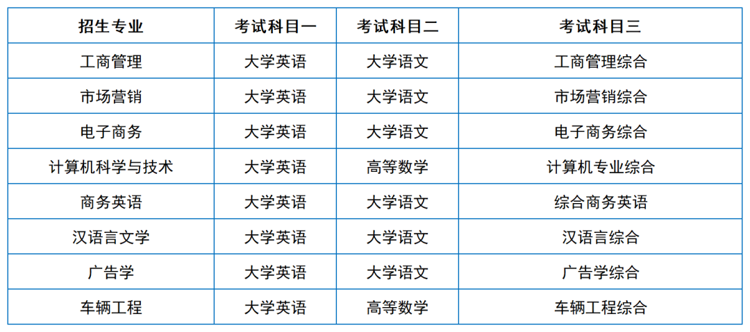 2024年湖南專升本院?？荚嚳颇亢涂季V匯總（11所院校已公布考綱或參考書）(圖34)