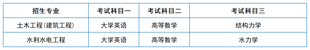 2024年湖南專升本院?？荚嚳颇亢涂季V匯總（11所院校已公布考綱或參考書）(圖37)