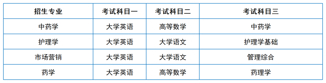 2024年湖南專升本院?？荚嚳颇亢涂季V匯總（11所院校已公布考綱或參考書）(圖40)