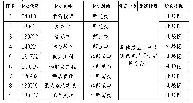 長(zhǎng)沙師范學(xué)院2024年專升本招生章程（含參考書）(圖2)