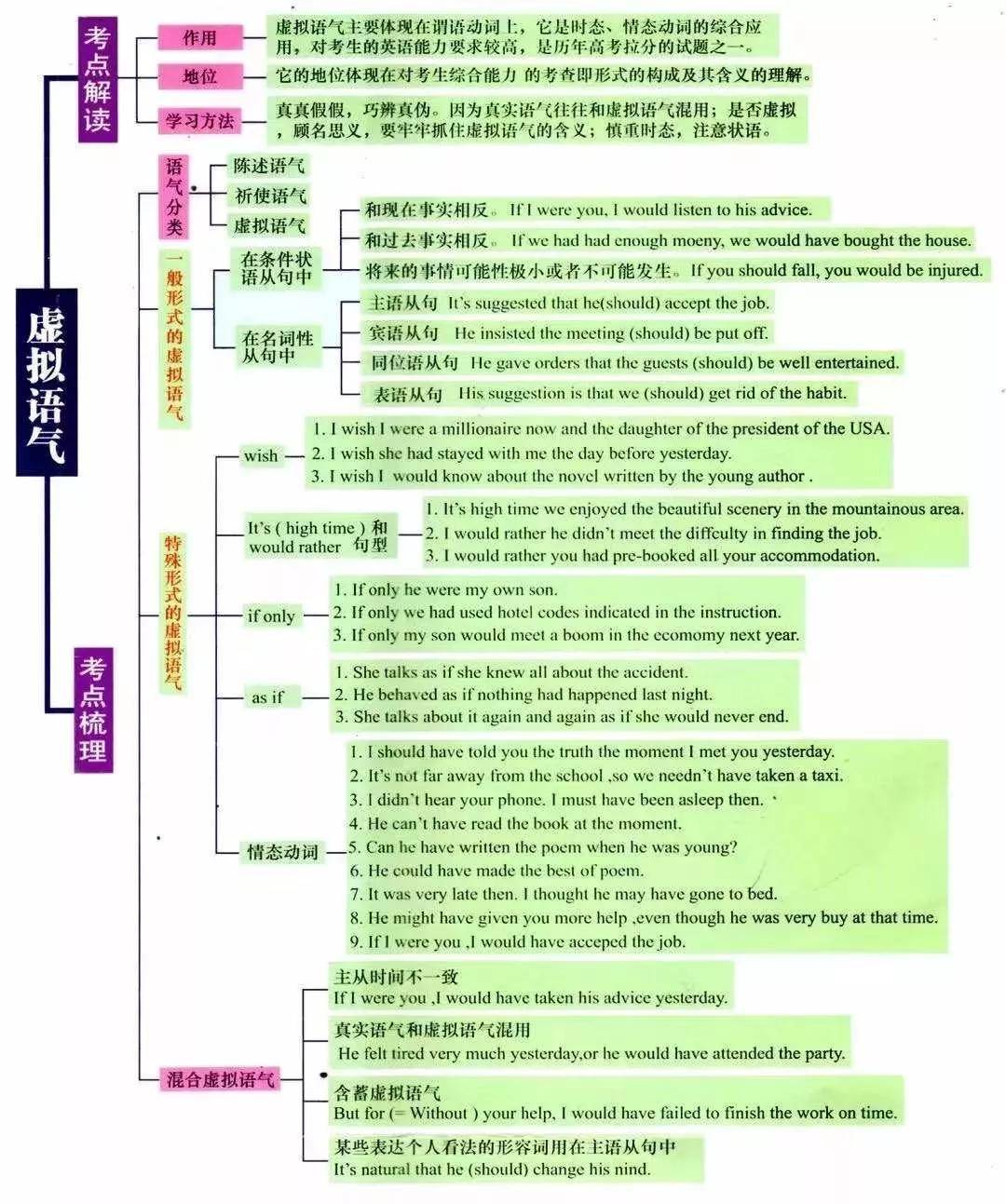 湖南專升本英語語法怎么學？語法學習指南(圖8)