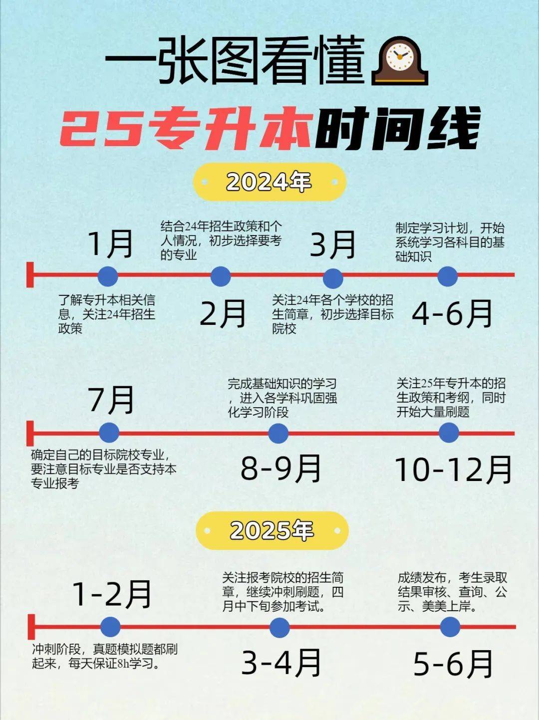 一文了解25湖南專升本，打破信息差贏在起點！ (圖1)