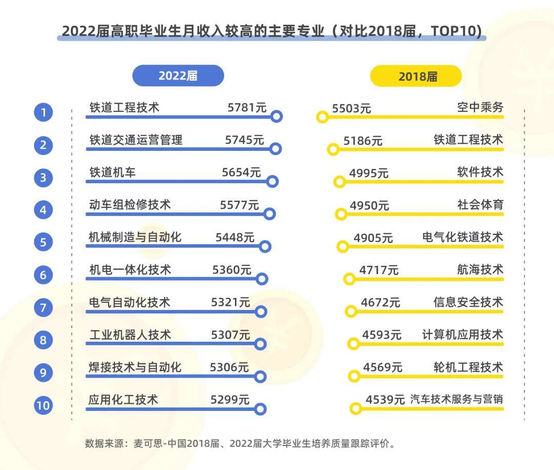 湖南專升本該報(bào)什么專業(yè)？那個(gè)本科專業(yè)前景好？(圖5)