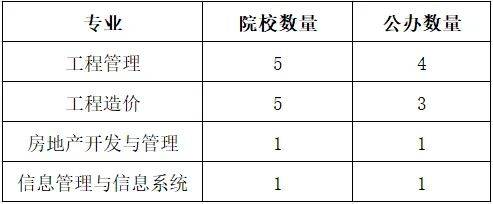 湖南專升本你能報考哪些院校？專業(yè)報考院校匯總(圖2)