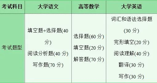 2025湖南專升本，不要什么都不懂就去考！?。?圖3)