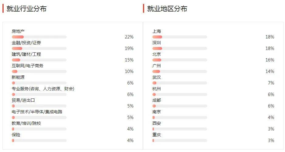 湖南專升本幾大雜而不精專業(yè)匯總，你有沒有備考？(圖2)