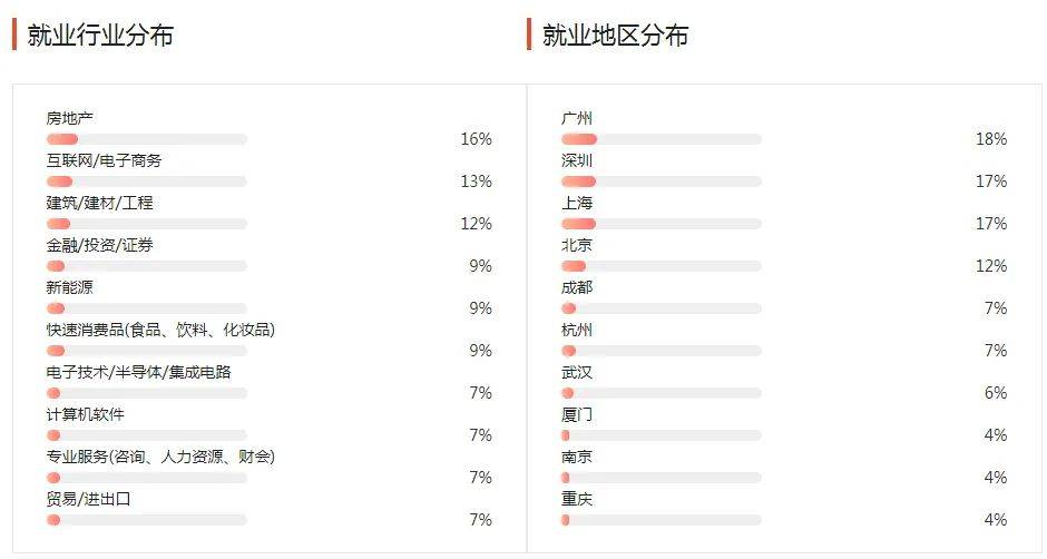 湖南專升本幾大雜而不精專業(yè)匯總，你有沒有備考？(圖4)