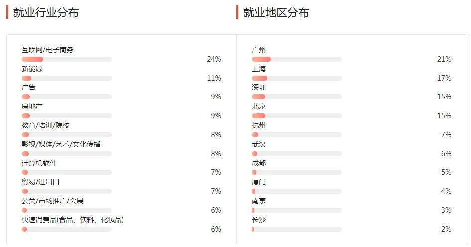 湖南專升本幾大雜而不精專業(yè)匯總，你有沒有備考？(圖1)