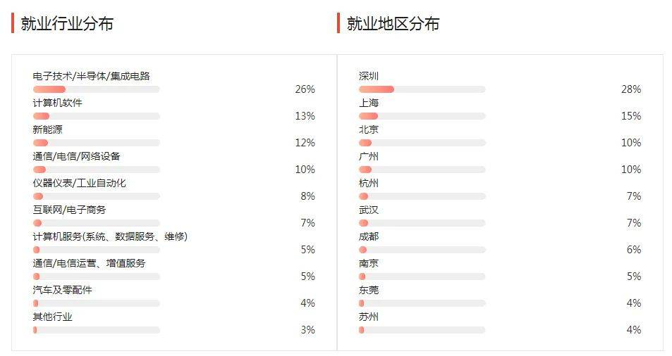 湖南專升本幾大雜而不精專業(yè)匯總，你有沒有備考？(圖3)