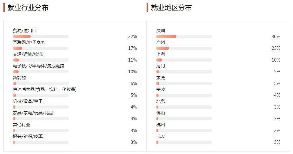 湖南專升本幾大雜而不精專業(yè)匯總，你有沒有備考？(圖5)