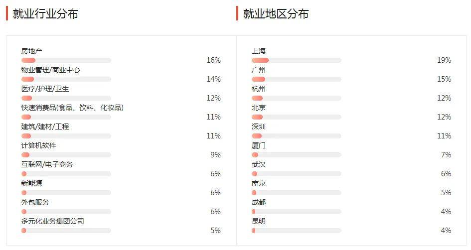 湖南專升本幾大雜而不精專業(yè)匯總，你有沒有備考？(圖6)