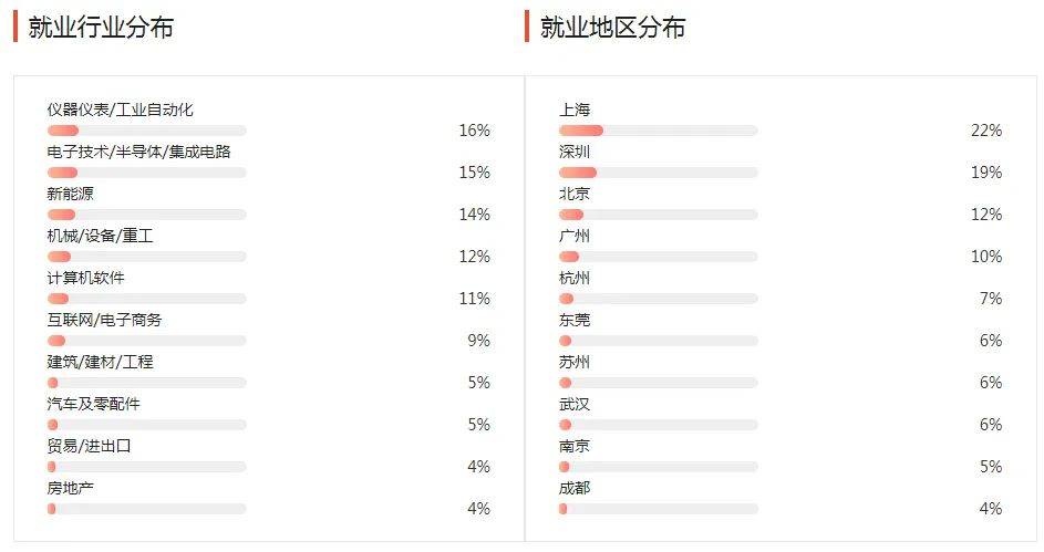 湖南專升本幾大雜而不精專業(yè)匯總，你有沒有備考？(圖7)