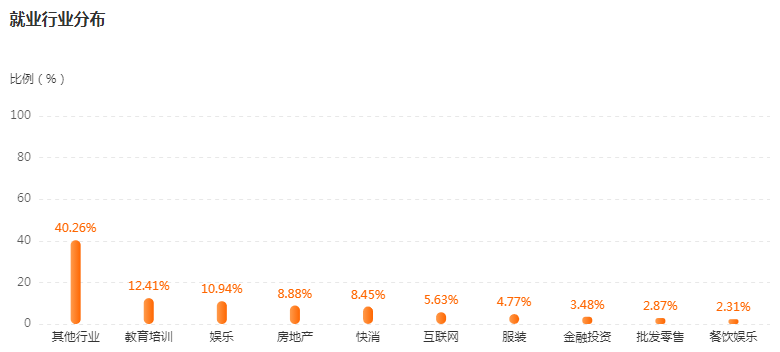 湖南專升本專業(yè)前景分析——社會體育指導與管理(圖4)