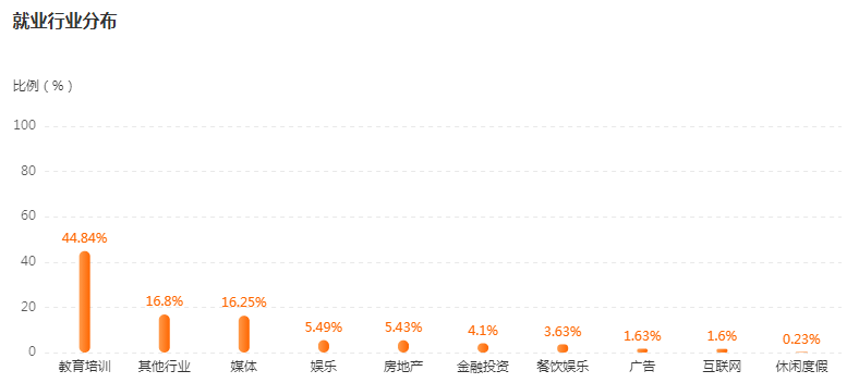 湖南專升本專業(yè)前景分析——舞蹈編導(dǎo)(圖4)