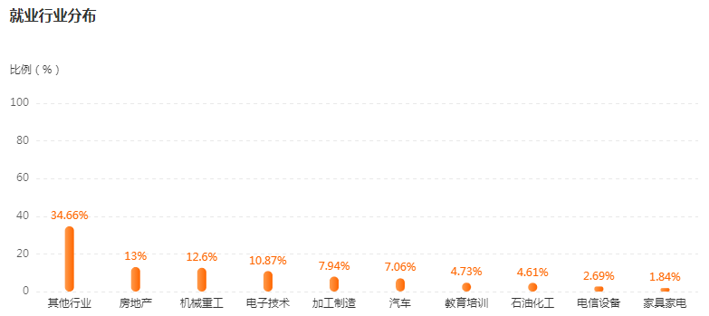 湖南專升本專業(yè)前景分析——材料科學(xué)與工程(圖4)