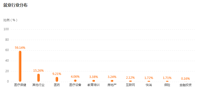 湖南專升本專業(yè)前景分析——護(hù)理學(xué)(圖3)