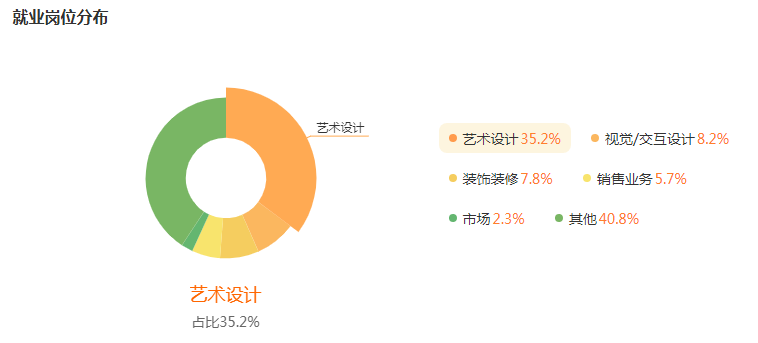 湖南專升本專業(yè)前景分析——產(chǎn)品設(shè)計(jì)(圖5)