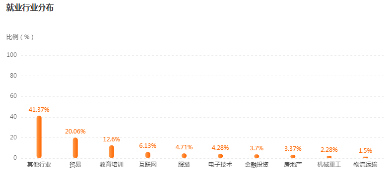 湖南專升本專業(yè)前景分析——商務英語(圖4)