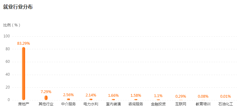 湖南專升本專業(yè)前景分析——工程造價(jià)(圖4)