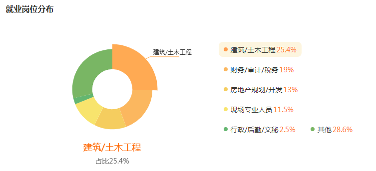 湖南專升本專業(yè)前景分析——工程造價(jià)(圖5)