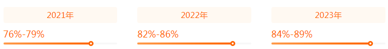 湖南專升本專業(yè)前景分析——國際經(jīng)濟與貿(mào)易(圖2)