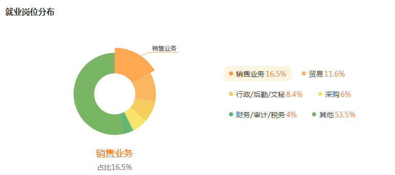 湖南專升本專業(yè)前景分析——國際經(jīng)濟與貿(mào)易(圖5)