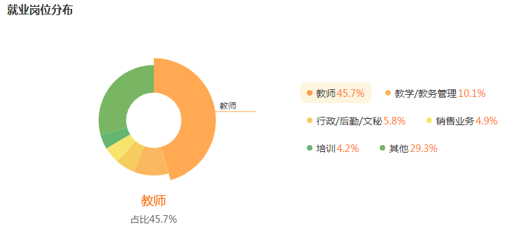 湖南專升本專業(yè)前景分析——學(xué)前教育(圖5)