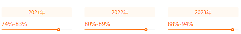 湖南專升本專業(yè)前景分析——軟件工程(圖2)