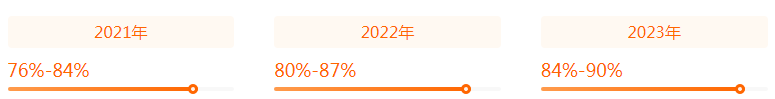 湖南專升本專業(yè)前景分析——計算機科學(xué)與技術(shù)(圖2)