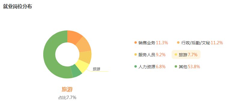 湖南專升本專業(yè)前景分析——旅游管理(圖5)