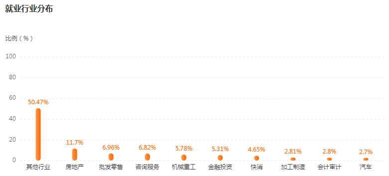 湖南專升本專業(yè)前景分析——會(huì)計(jì)學(xué)(圖4)