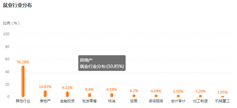 湖南專升本專業(yè)前景分析——財務(wù)管理(圖4)