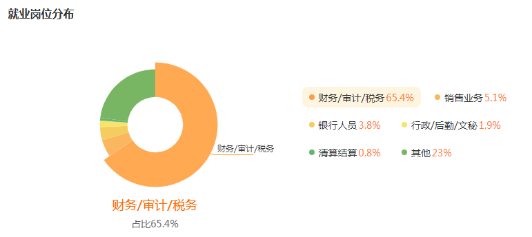 湖南專升本專業(yè)前景分析——財務(wù)管理(圖5)