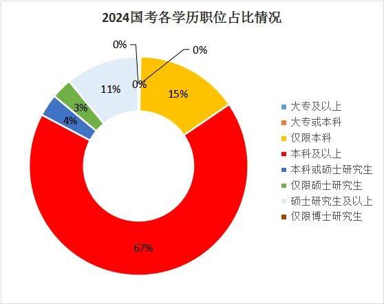 是湖南專升本還是直接就業(yè)？如何選擇？(圖2)