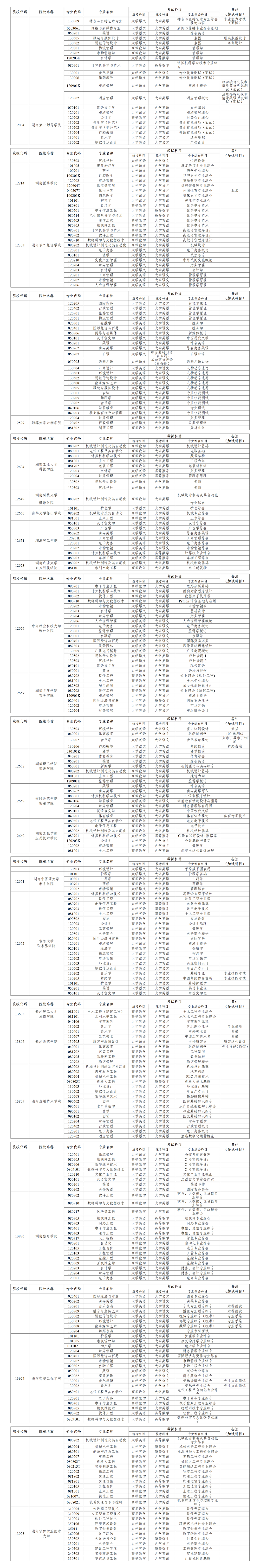 2024年湖南專升本47所招生院校及考試科目公布