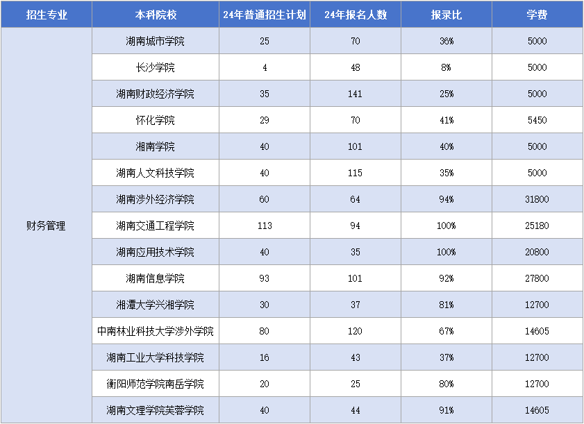 11.12財務管理.png