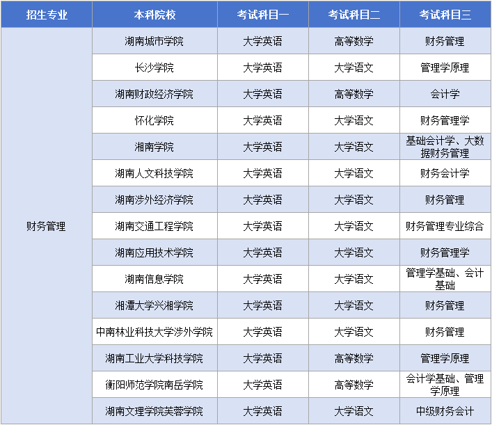 11.12財務管理考試科目.png