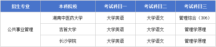 11.13公共事業(yè)管理考試科目.png