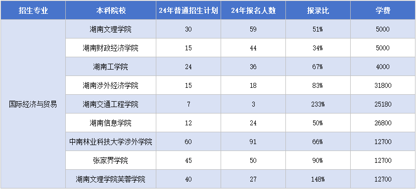 11.13國(guó)際經(jīng)濟(jì)與貿(mào)易.png