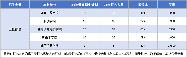 11.15工程管理.png