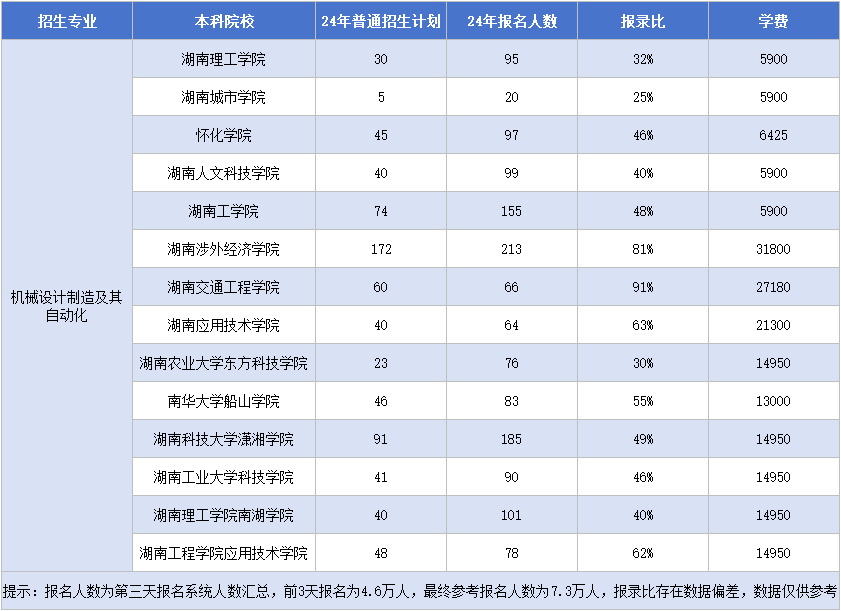 11.18機(jī)械設(shè)計制造及其自動化.png