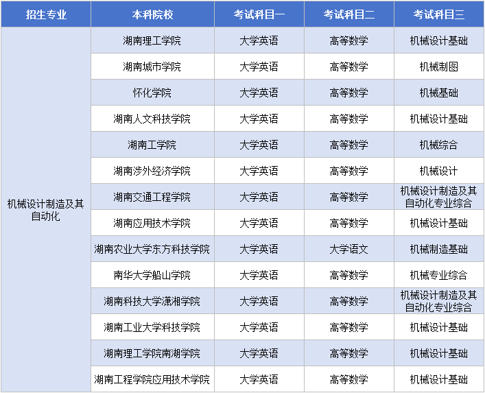 11.18機(jī)械設(shè)計制造及其自動化考試大綱.png