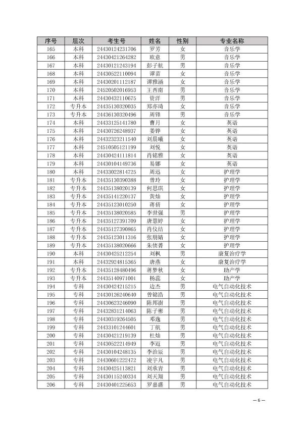 湖南交通工程學(xué)院取消部分2024年專升本新生入學(xué)資格(圖6)