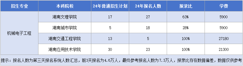 11.21機械電子工程.png