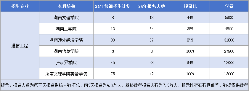 11.22通信工程.png