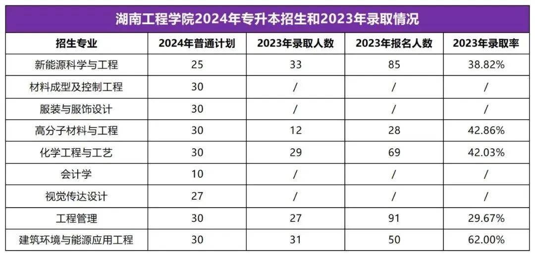 2025年湖南專升本志愿填報指南(圖7)