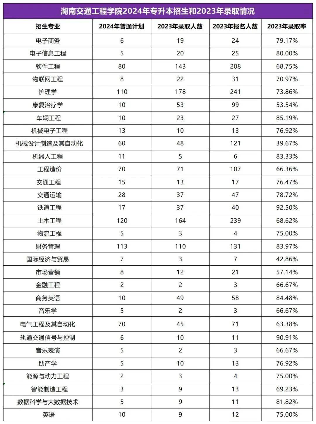 2025年湖南專升本志愿填報指南(圖12)