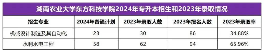 2025年湖南專升本志愿填報指南(圖17)